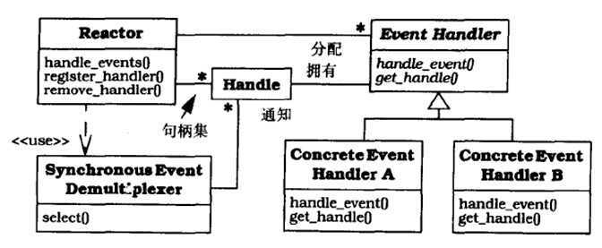 bubuko.com,布布扣