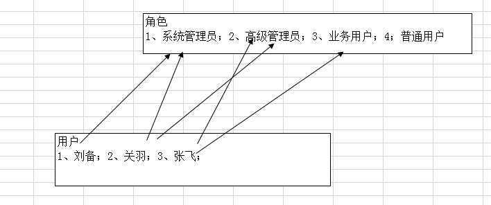 bubuko.com,布布扣