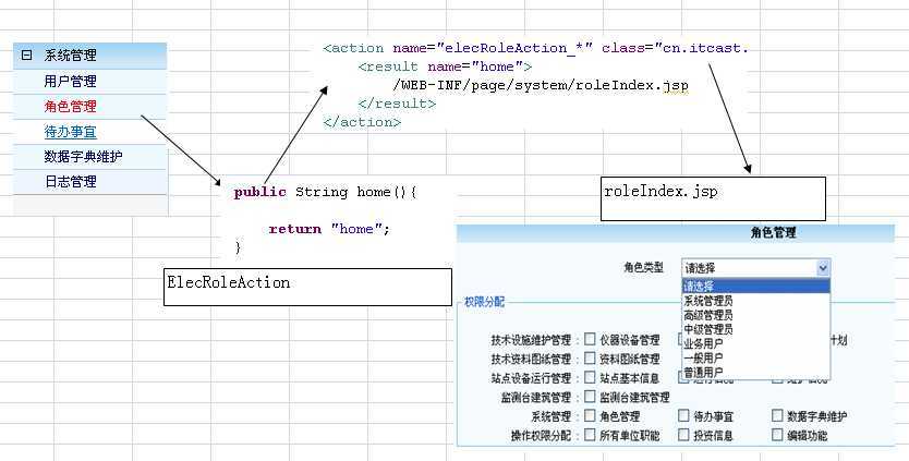 bubuko.com,布布扣