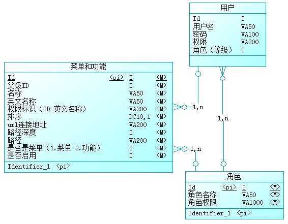 bubuko.com,布布扣