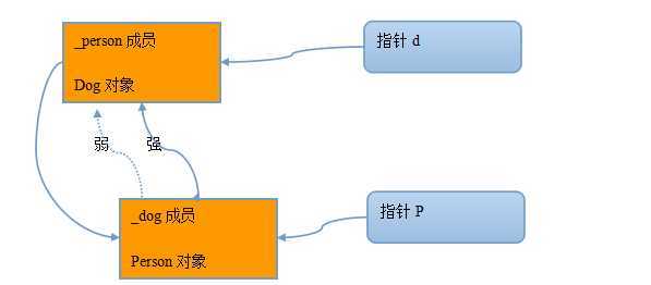 bubuko.com,布布扣