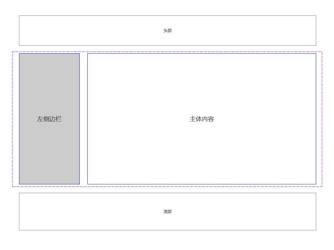 bubuko.com,布布扣