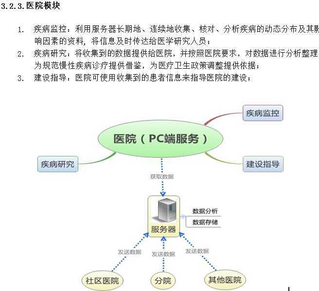 bubuko.com,布布扣