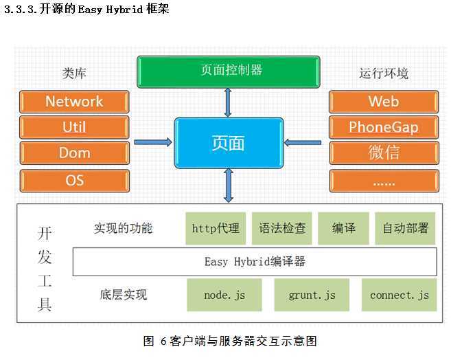 bubuko.com,布布扣