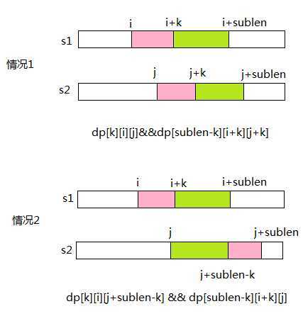 bubuko.com,布布扣