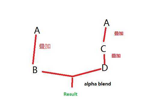 bubuko.com,布布扣