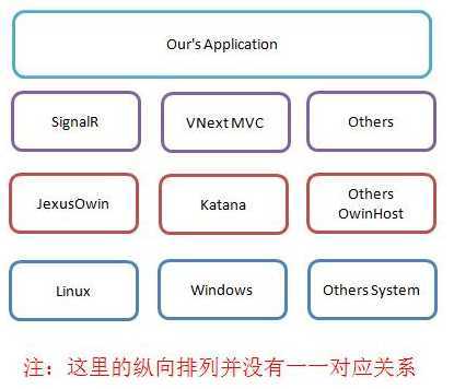 bubuko.com,布布扣