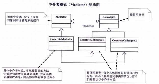 bubuko.com,布布扣