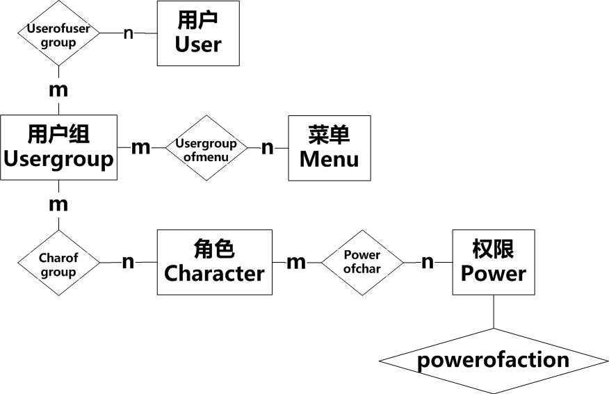 bubuko.com,布布扣