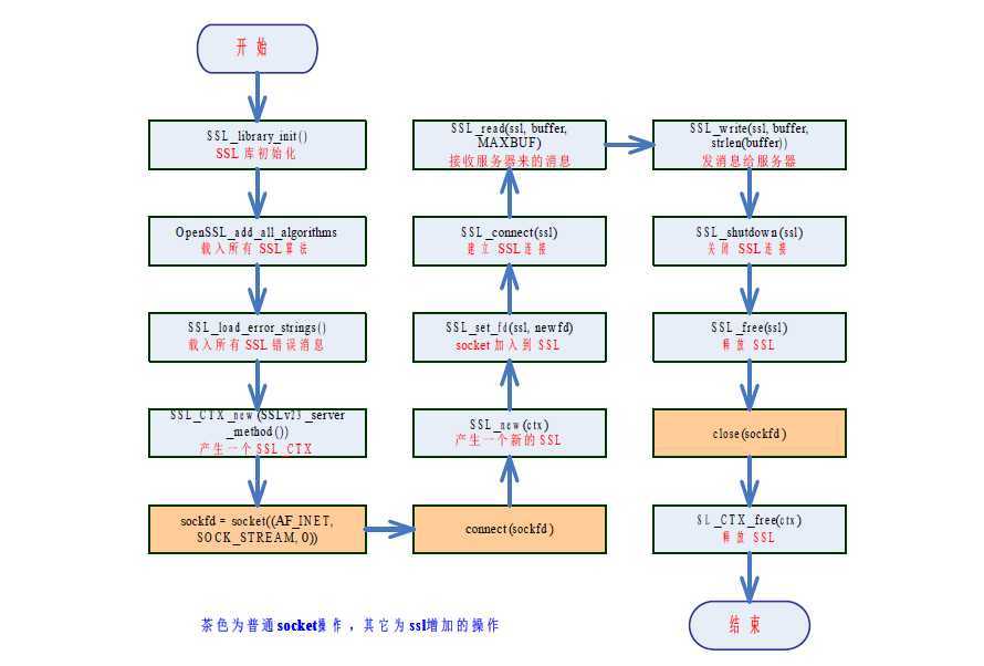 bubuko.com,布布扣