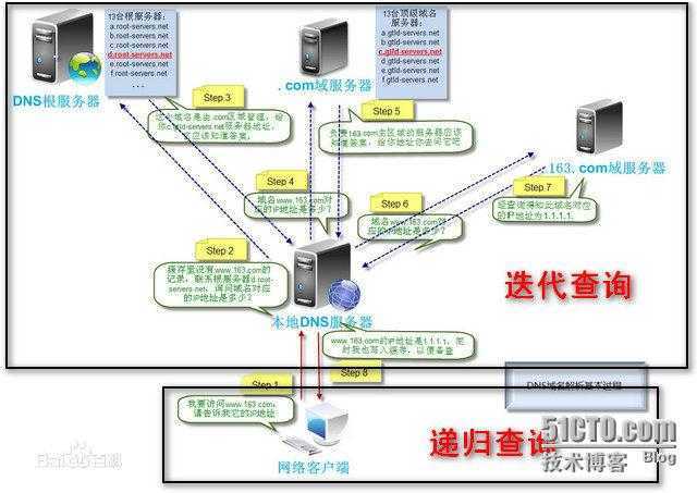 bubuko.com,布布扣