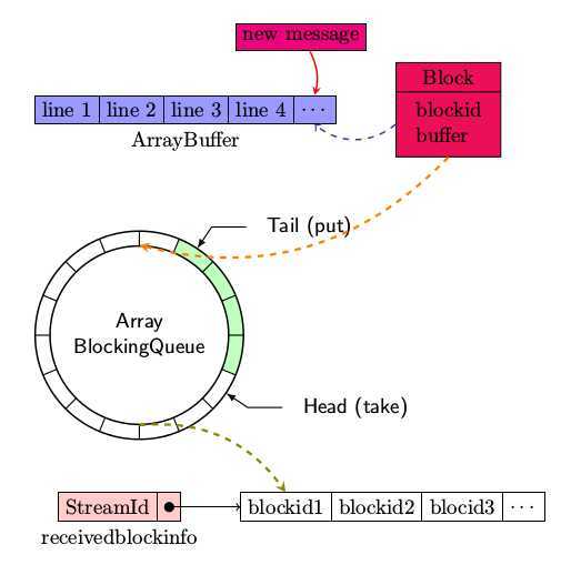 bubuko.com,布布扣