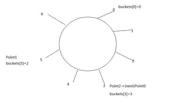 bubuko.com,布布扣