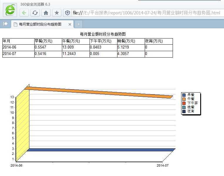 bubuko.com,布布扣