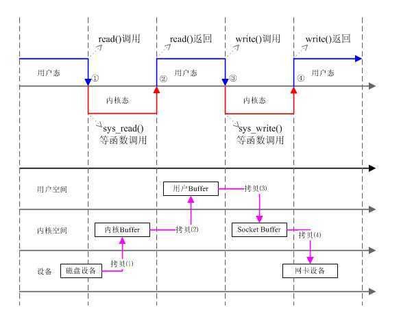 bubuko.com,布布扣