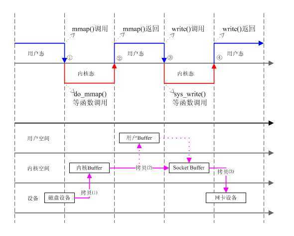 bubuko.com,布布扣