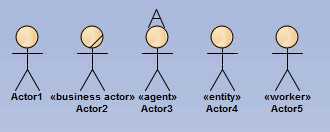 UML_UseCase_Actor