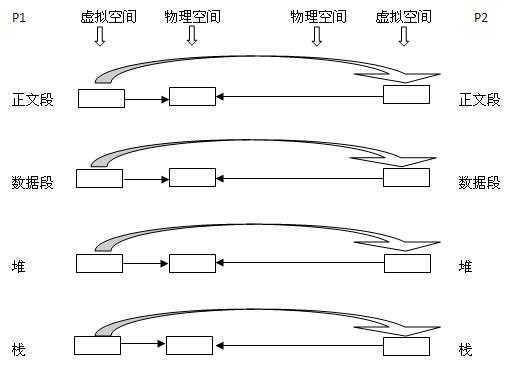 bubuko.com,布布扣