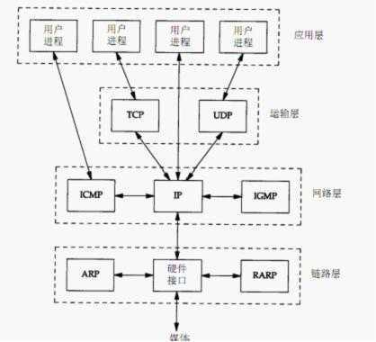 bubuko.com,布布扣