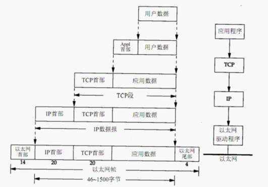 bubuko.com,布布扣