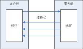 bubuko.com,布布扣