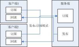 bubuko.com,布布扣