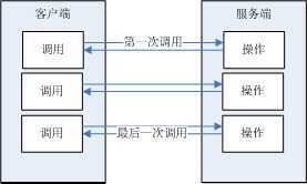 bubuko.com,布布扣