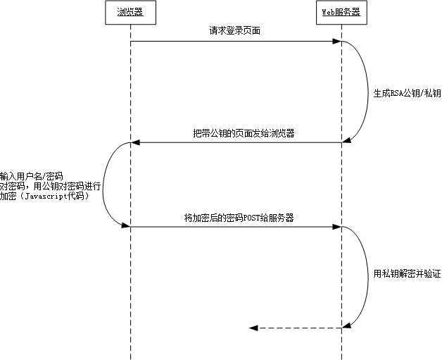 bubuko.com,布布扣