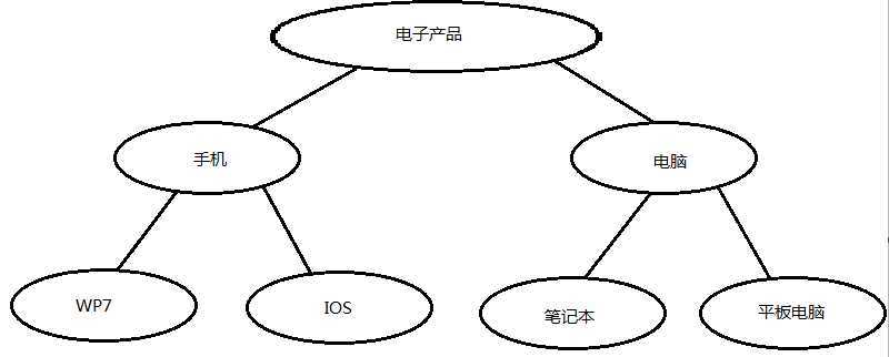 bubuko.com,布布扣