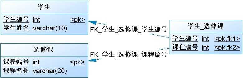 bubuko.com,布布扣