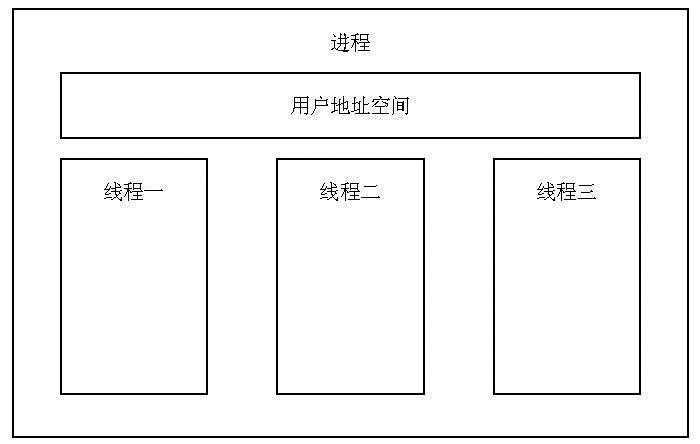 bubuko.com,布布扣