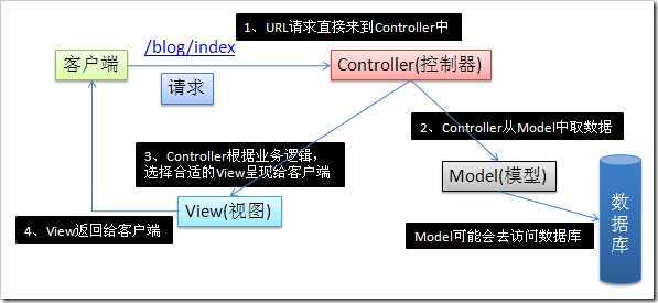 aspnet mvc