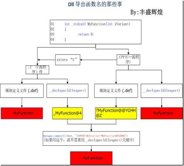 绘图1