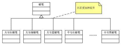 bubuko.com,布布扣