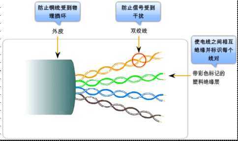 bubuko.com,布布扣