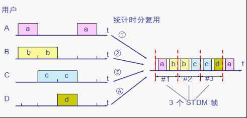 bubuko.com,布布扣