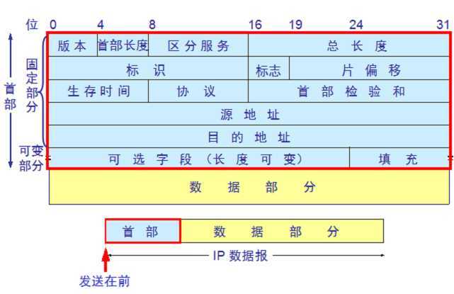 bubuko.com,布布扣