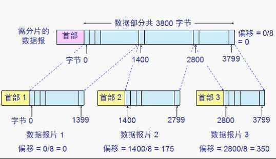 bubuko.com,布布扣