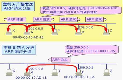 bubuko.com,布布扣