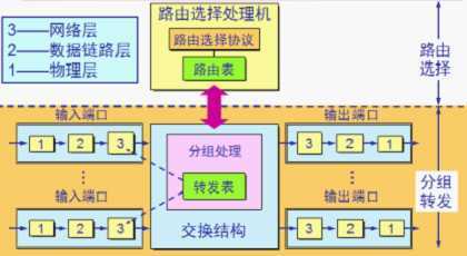 bubuko.com,布布扣