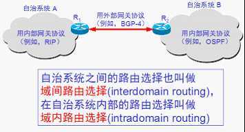 bubuko.com,布布扣