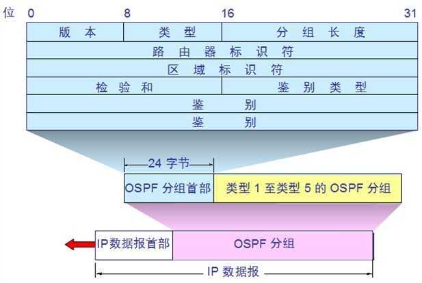 bubuko.com,布布扣