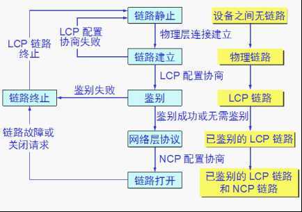 bubuko.com,布布扣