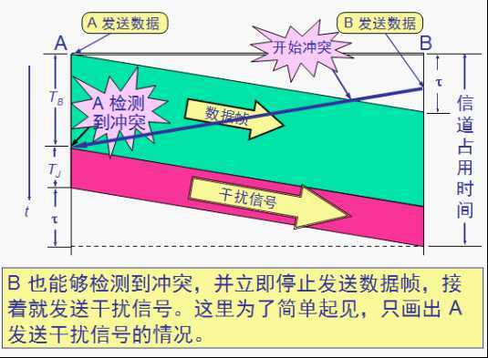 bubuko.com,布布扣