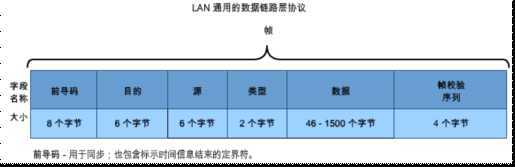 bubuko.com,布布扣