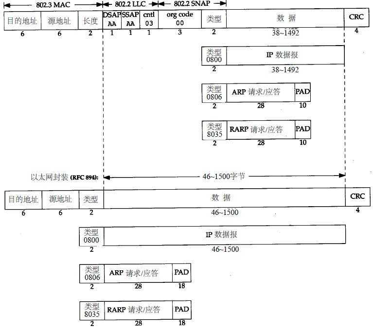 bubuko.com,布布扣