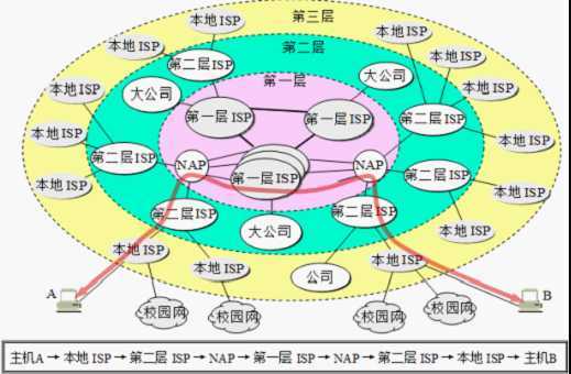 bubuko.com,布布扣