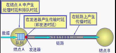 bubuko.com,布布扣