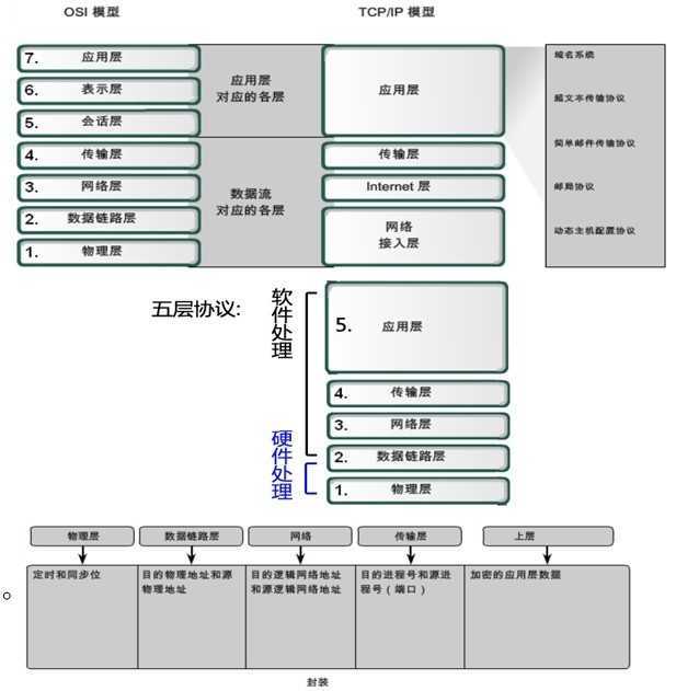 bubuko.com,布布扣