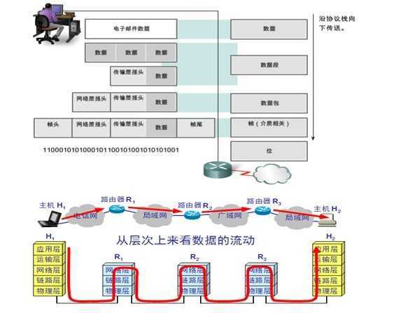 bubuko.com,布布扣